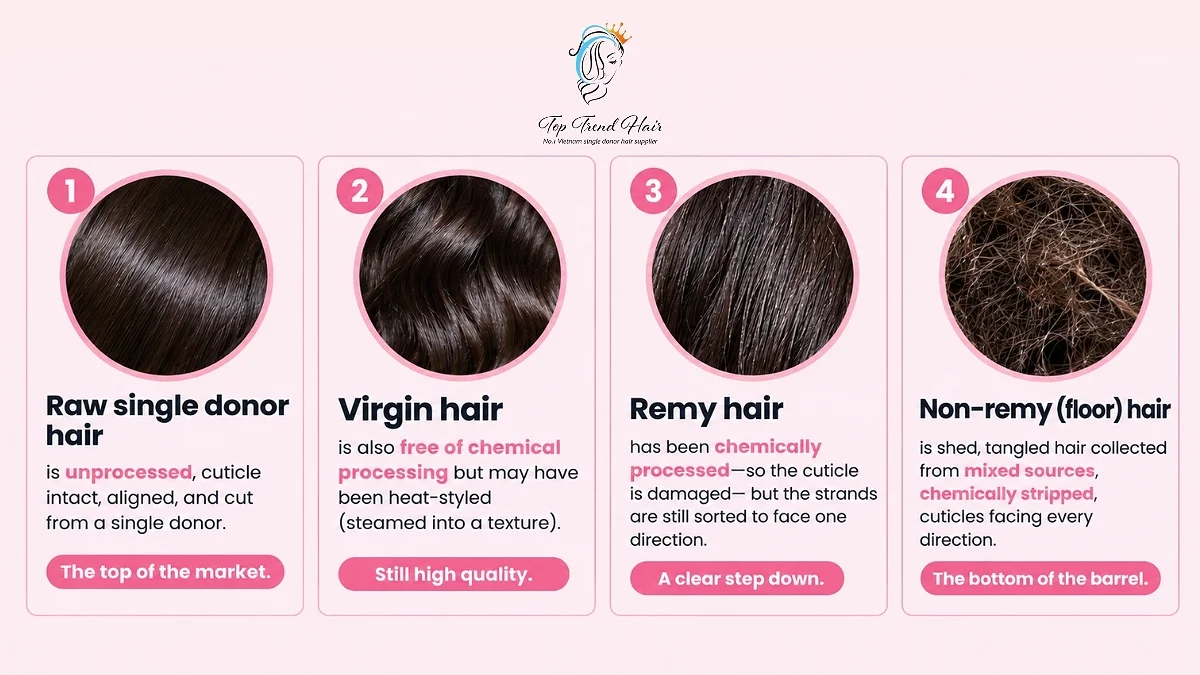 How to Tell If Hair Is Raw: 4 Tests to Spot a Real Raw Hair Vendor