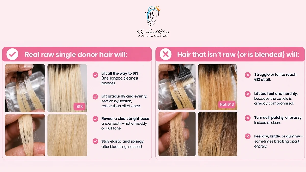 How to Tell If Hair Is Raw: 4 Tests to Spot a Real Raw Hair Vendor