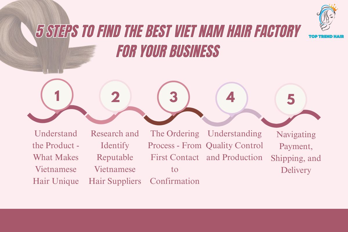 viet nam hair factory